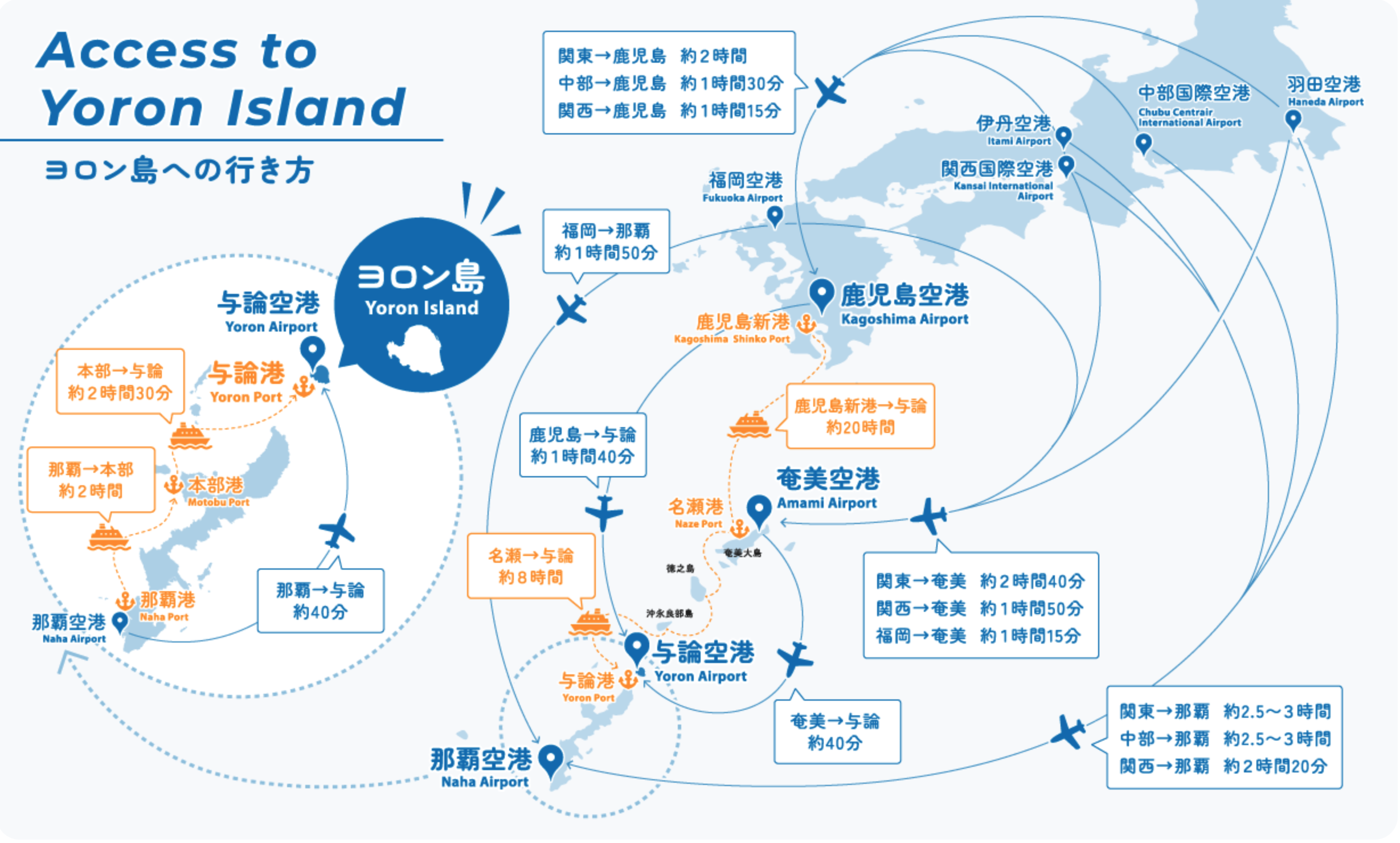 与論島への行き方